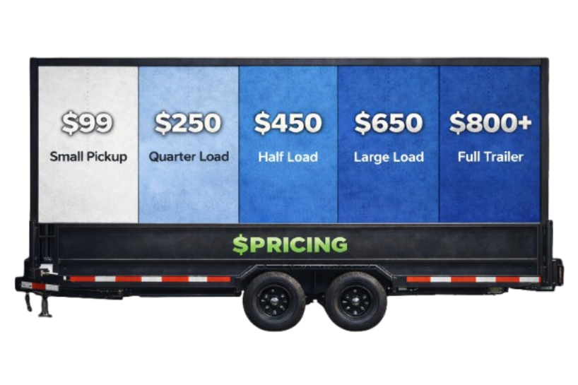 $Pricing New Pricing2